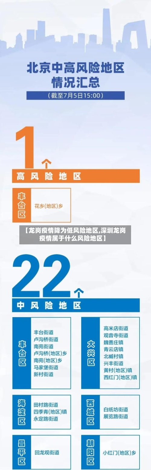 【龙岗疫情降为低风险地区,深圳龙岗疫情属于什么风险地区】