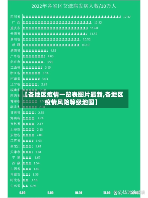 【各地区疫情一览表图片最新,各地区疫情风险等级地图】-第2张图片