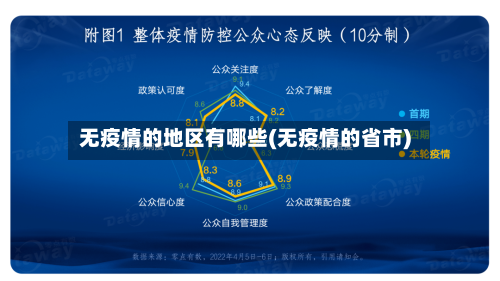 无疫情的地区有哪些(无疫情的省市)