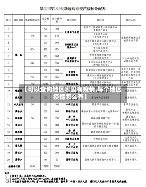 【可以查询地区哪里有疫情,每个地区疫情怎么查】