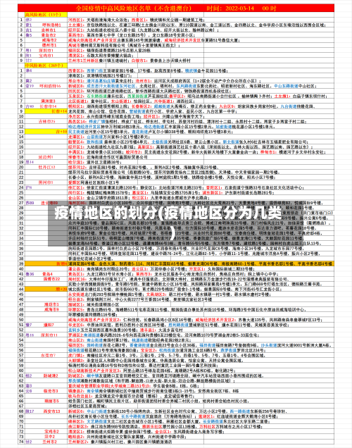 疫情地区的划分(疫情地区分为几类)-第3张图片