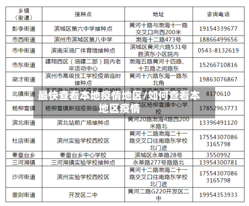 最快查看本地疫情地区/如何查看本地区疫情