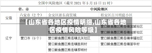 【山东省各地区疫情明细,山东省各地区疫情风险等级】-第3张图片
