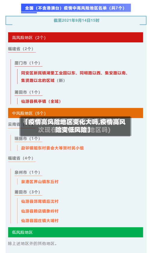 【疫情高风险地区变化大吗,疫情高风险变低风险】