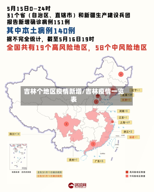 吉林个地区疫情新增/吉林疫情一览表