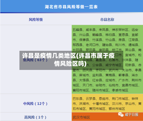许昌是疫情几类地区(许昌市属于疫情风险区吗)-第2张图片