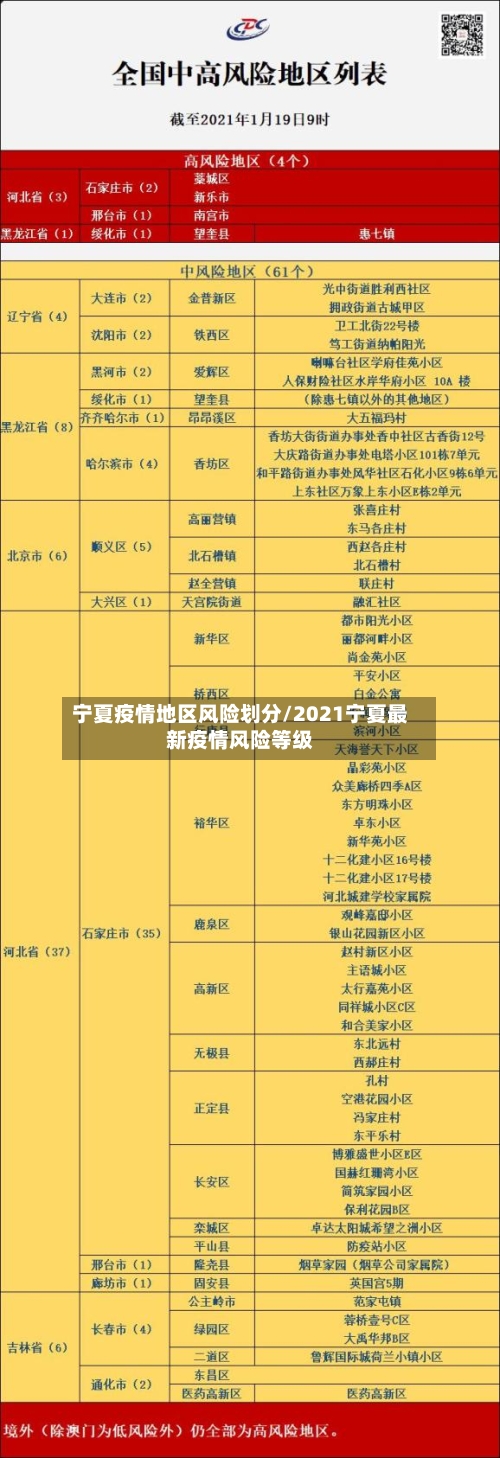 宁夏疫情地区风险划分/2021宁夏最新疫情风险等级
