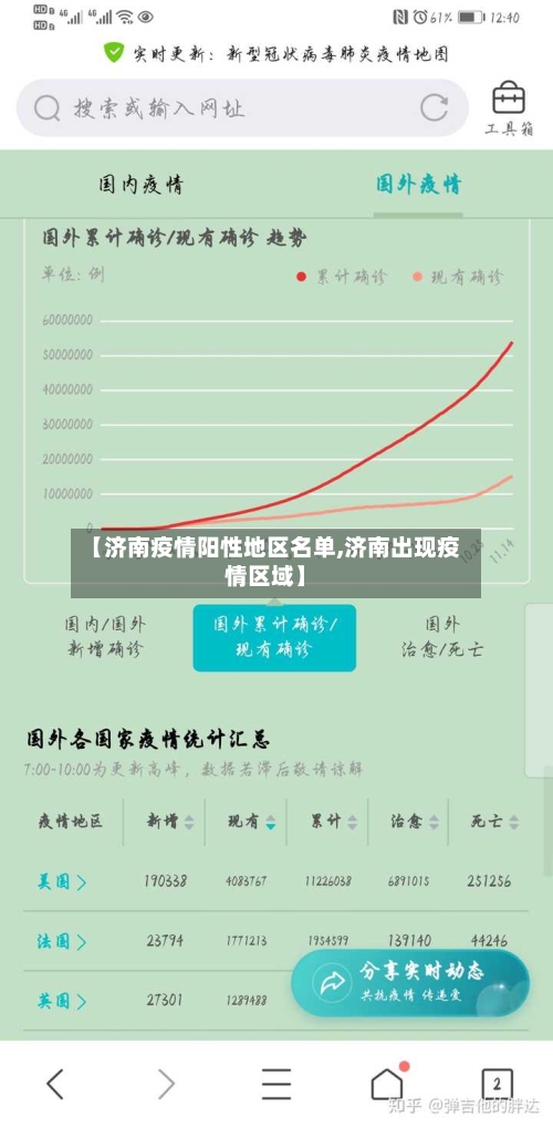 【济南疫情阳性地区名单,济南出现疫情区域】-第2张图片