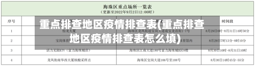 重点排查地区疫情排查表(重点排查地区疫情排查表怎么填)