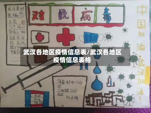 武汉各地区疫情信息表/武汉各地区疫情信息表格