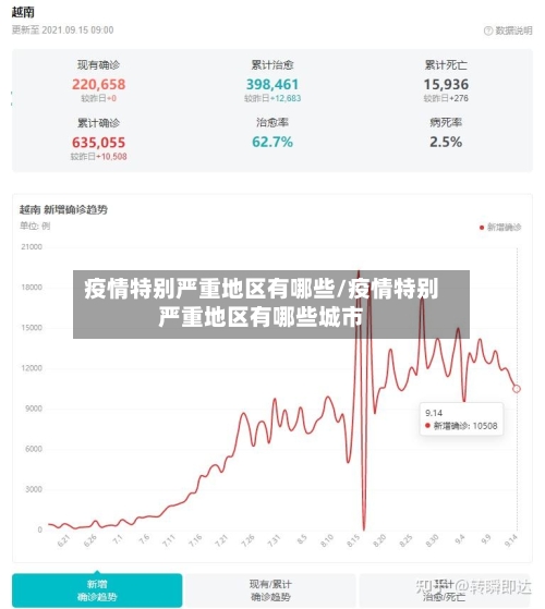疫情特别严重地区有哪些/疫情特别严重地区有哪些城市-第3张图片