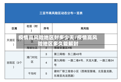 疫情高风险地区封多少天/疫情高风险地区多久能解封