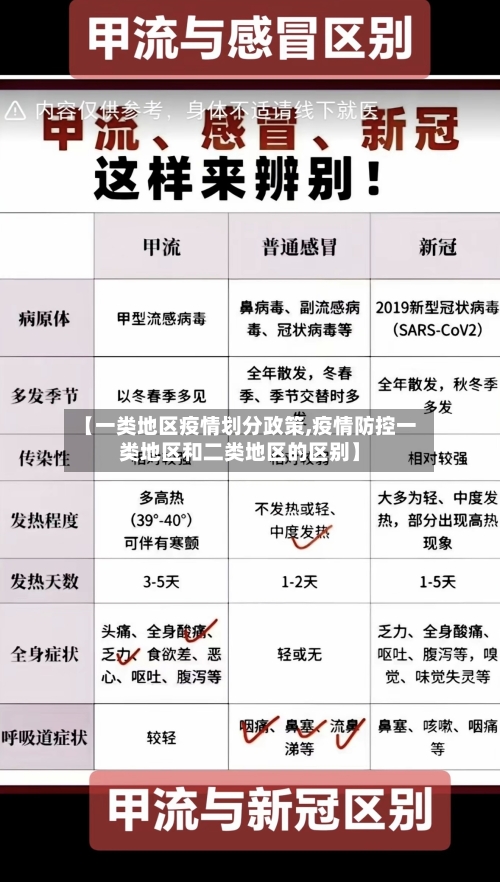 【一类地区疫情划分政策,疫情防控一类地区和二类地区的区别】-第2张图片