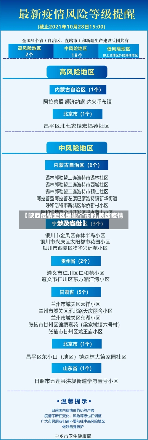 【陕西疫情地区是哪个市的,陕西疫情涉及省份】-第3张图片
