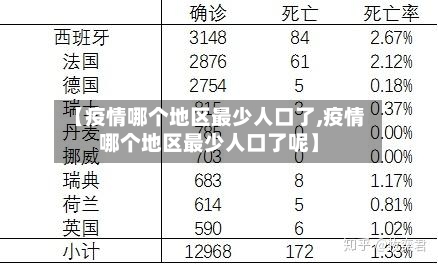 【疫情哪个地区最少人口了,疫情哪个地区最少人口了呢】-第2张图片