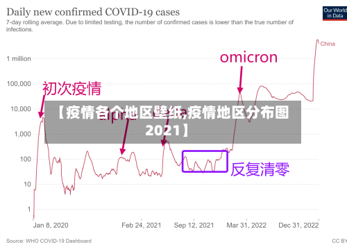 【疫情各个地区壁纸,疫情地区分布图2021】-第2张图片