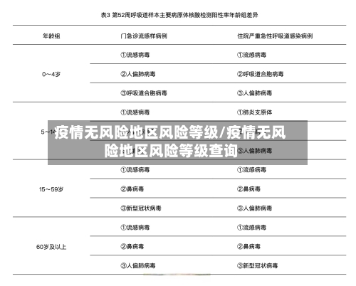 疫情无风险地区风险等级/疫情无风险地区风险等级查询-第3张图片