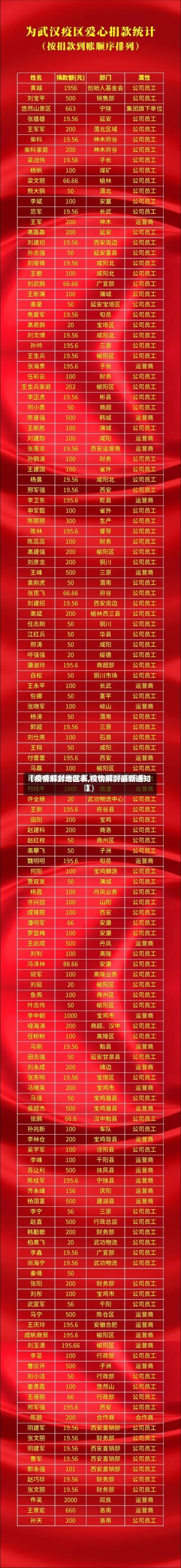 【疫情解封地区表,疫情解封最新通知】-第3张图片