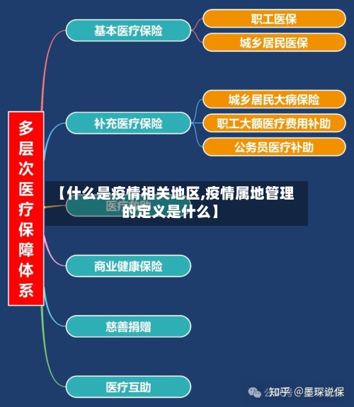 【什么是疫情相关地区,疫情属地管理的定义是什么】-第2张图片
