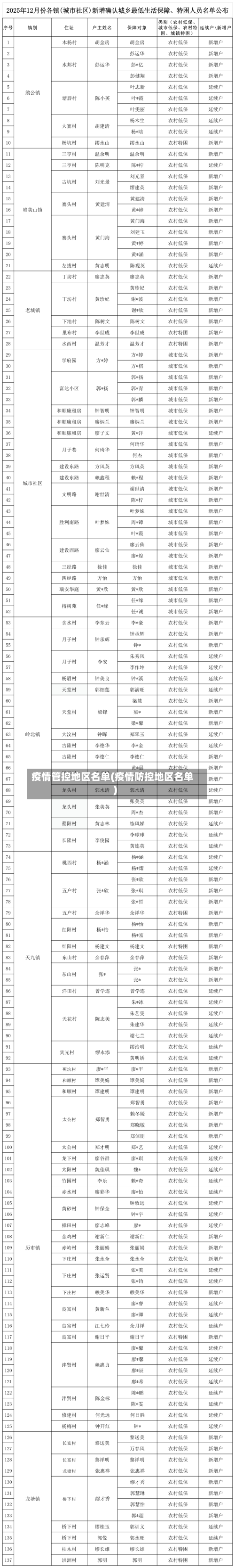 疫情管控地区名单(疫情防控地区名单)