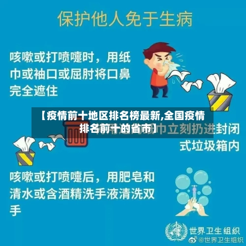 【疫情前十地区排名榜最新,全国疫情排名前十的省市】