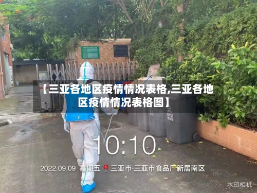 【三亚各地区疫情情况表格,三亚各地区疫情情况表格图】-第2张图片