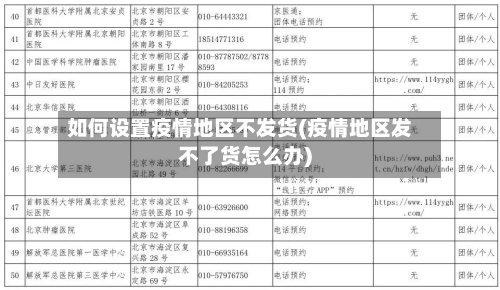 如何设置疫情地区不发货(疫情地区发不了货怎么办)-第3张图片