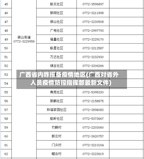 广西省内咋报备疫情地区(广西对省外人员疫情防控指挥部最新文件)