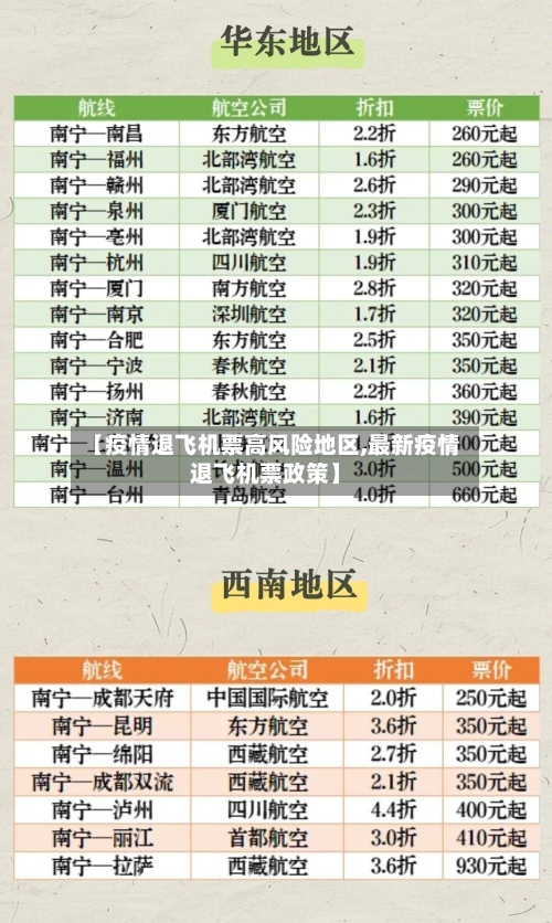 【疫情退飞机票高风险地区,最新疫情退飞机票政策】