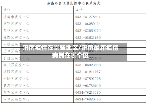 济南疫情在哪些地区/济南最新疫情病例在哪个区-第3张图片
