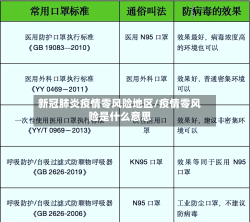 新冠肺炎疫情零风险地区/疫情零风险是什么意思