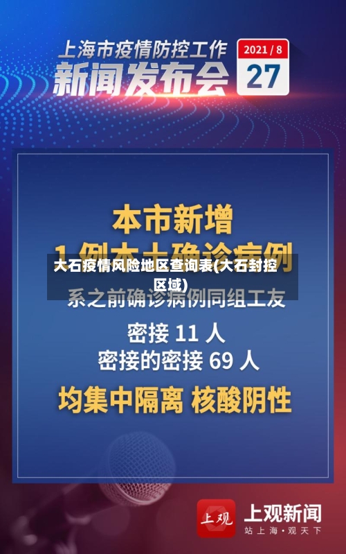 大石疫情风险地区查询表(大石封控区域)