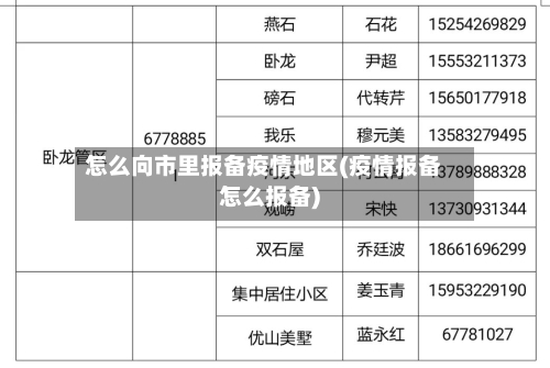 怎么向市里报备疫情地区(疫情报备怎么报备)-第2张图片