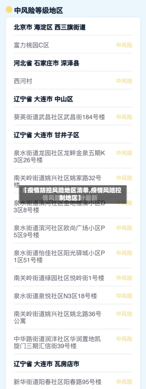【疫情防控风险地区清单,疫情风险控制地区】