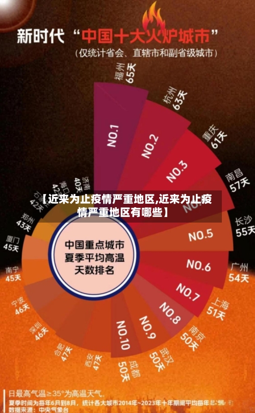 【近来为止疫情严重地区,近来为止疫情严重地区有哪些】