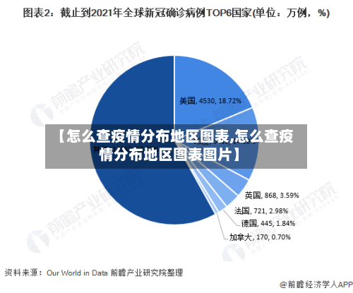 【怎么查疫情分布地区图表,怎么查疫情分布地区图表图片】
