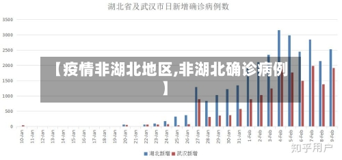 【疫情非湖北地区,非湖北确诊病例】