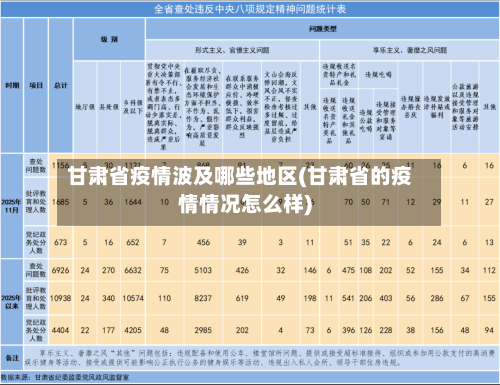 甘肃省疫情波及哪些地区(甘肃省的疫情情况怎么样)-第2张图片