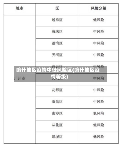 喀什地区疫情中低风险区(喀什地区疫情等级)