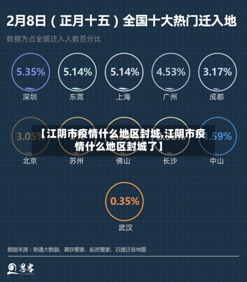 【江阴市疫情什么地区封城,江阴市疫情什么地区封城了】-第2张图片