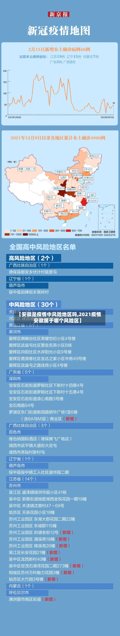 【安徽是疫情中风险地区吗,2021疫情安徽属于哪个风险区】