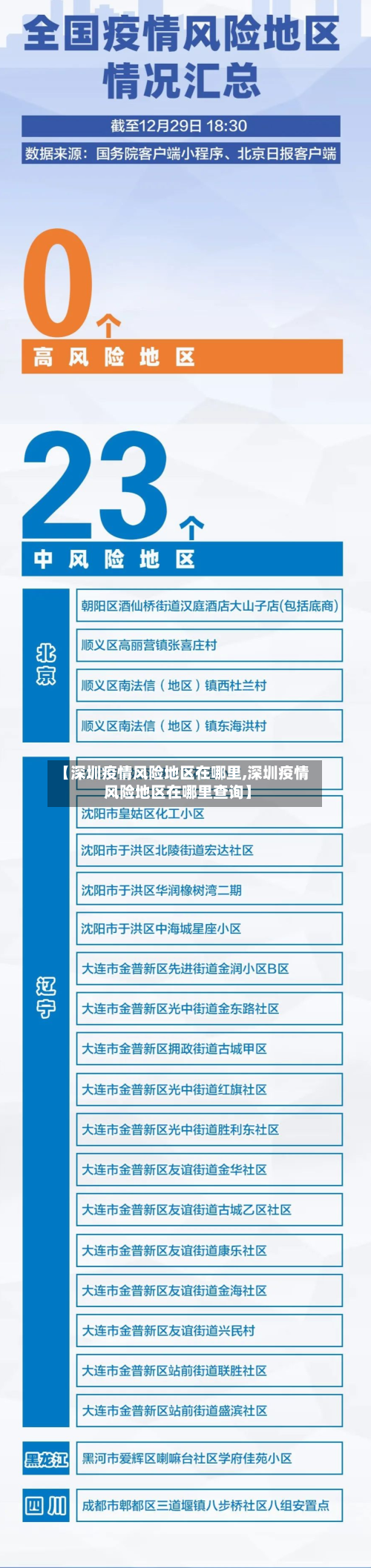 【深圳疫情风险地区在哪里,深圳疫情风险地区在哪里查询】
