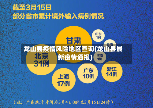 龙山县疫情风险地区查询(龙山县最新疫情通报)