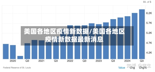 美国各地区疫情新数据/美国各地区疫情新数据最新消息