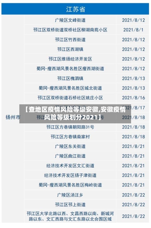 【查地区疫情风险等级安徽,安徽疫情风险等级划分2021】