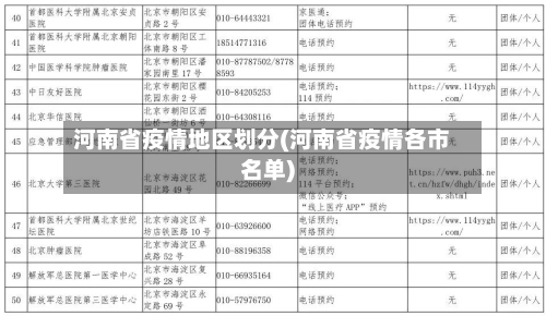 河南省疫情地区划分(河南省疫情各市名单)