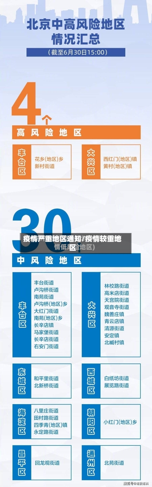 疫情严重地区通知/疫情较重地区