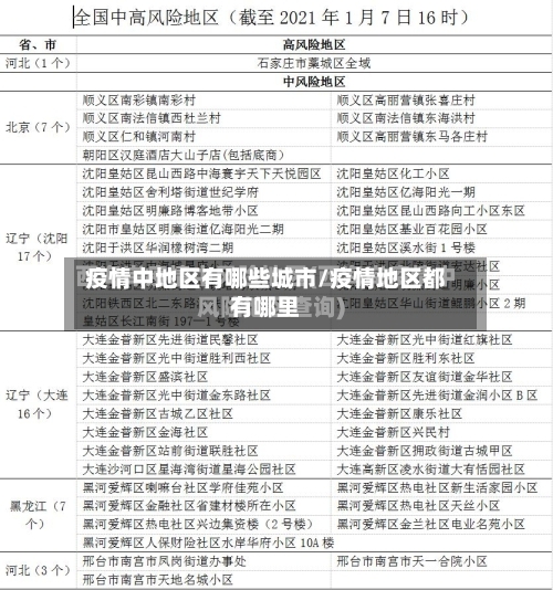 疫情中地区有哪些城市/疫情地区都有哪里