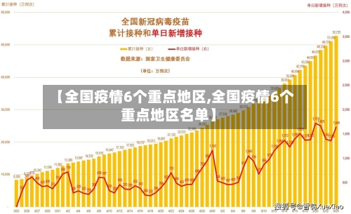 【全国疫情6个重点地区,全国疫情6个重点地区名单】-第2张图片