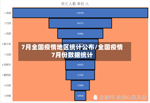 7月全国疫情地区统计公布/全国疫情7月份数据统计